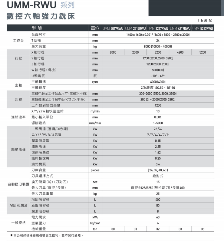 數控六軸強力銑床UMM-RWU系1.png