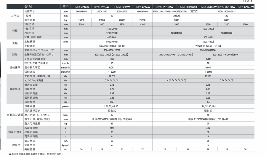 數(shù)控臥式強力銑床UMM-RW系列1.png